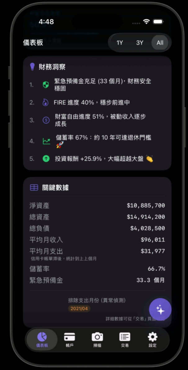AI 分析報告主畫面